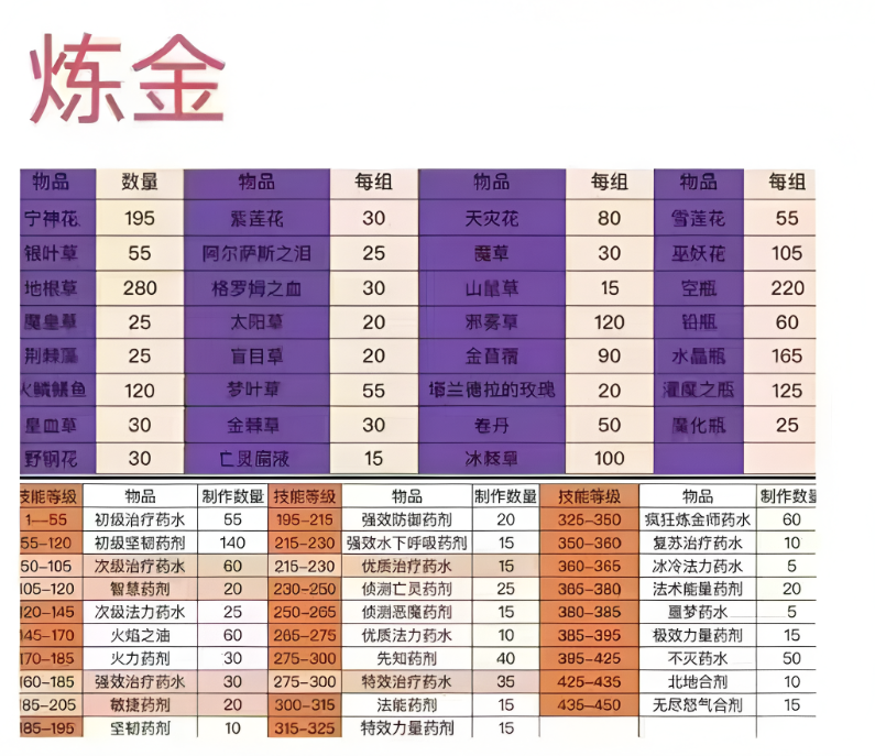 炼金.png