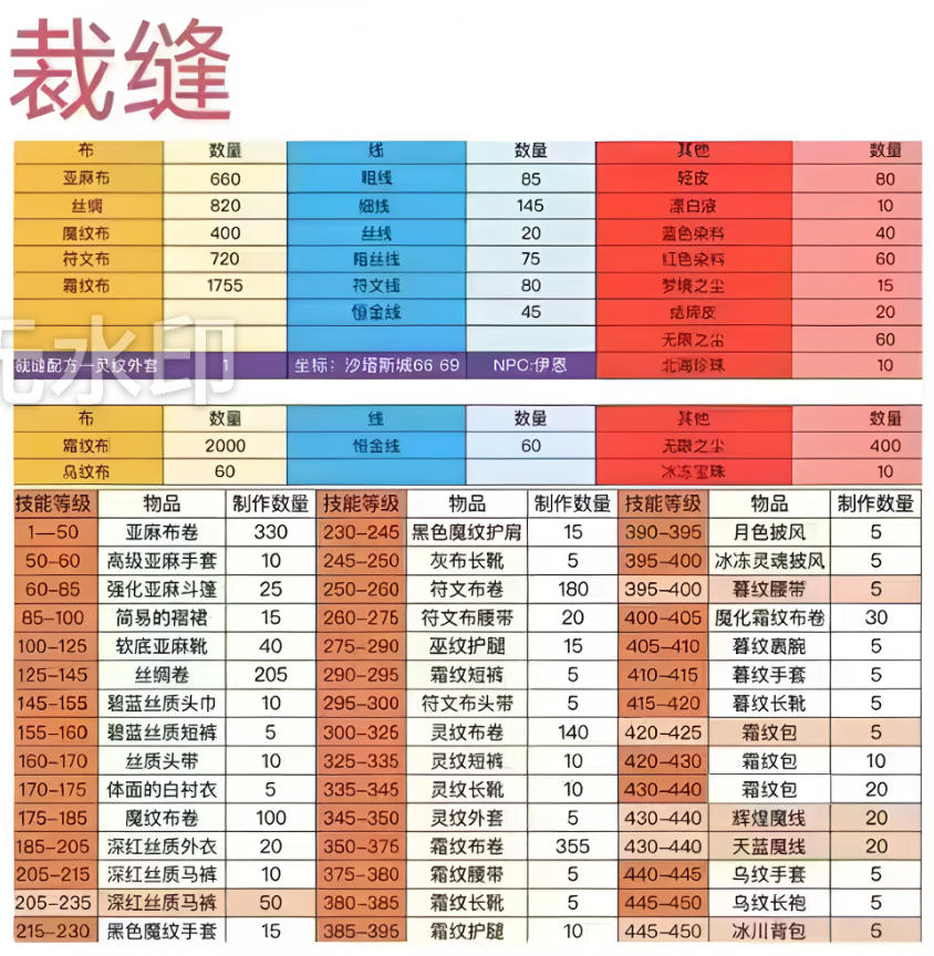 裁缝.png