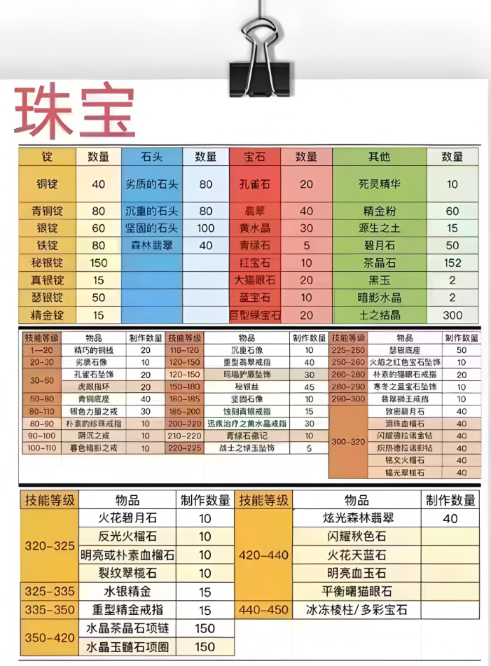 珠宝.png